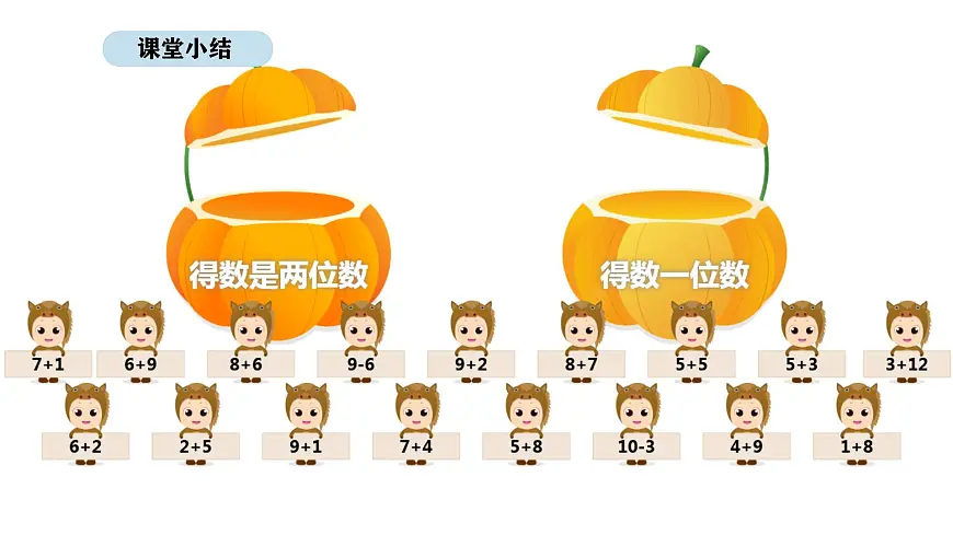 北京版数学一年级上册6.4 综合与实践（课件）第6页