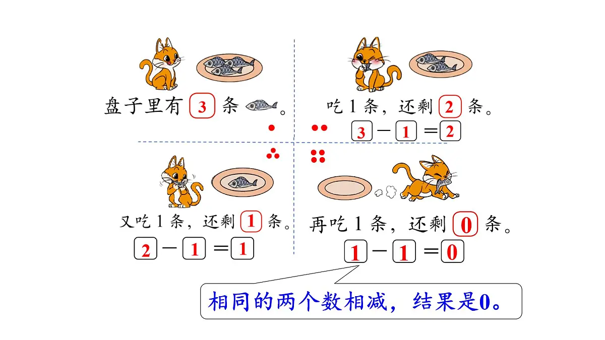 2025年北师大一年级数学上册 2.5 可爱的小猫（课件）第5页