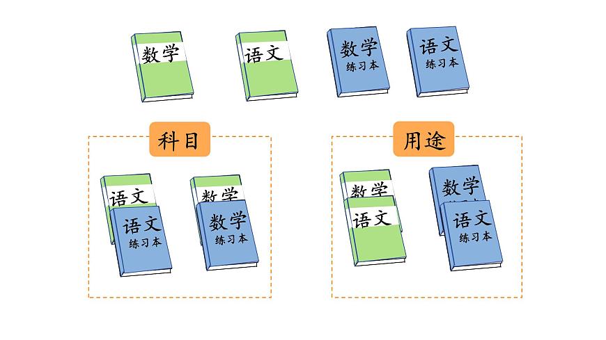 2025年北师大一年级数学上册 3.2  一起来分类（课件）第4页