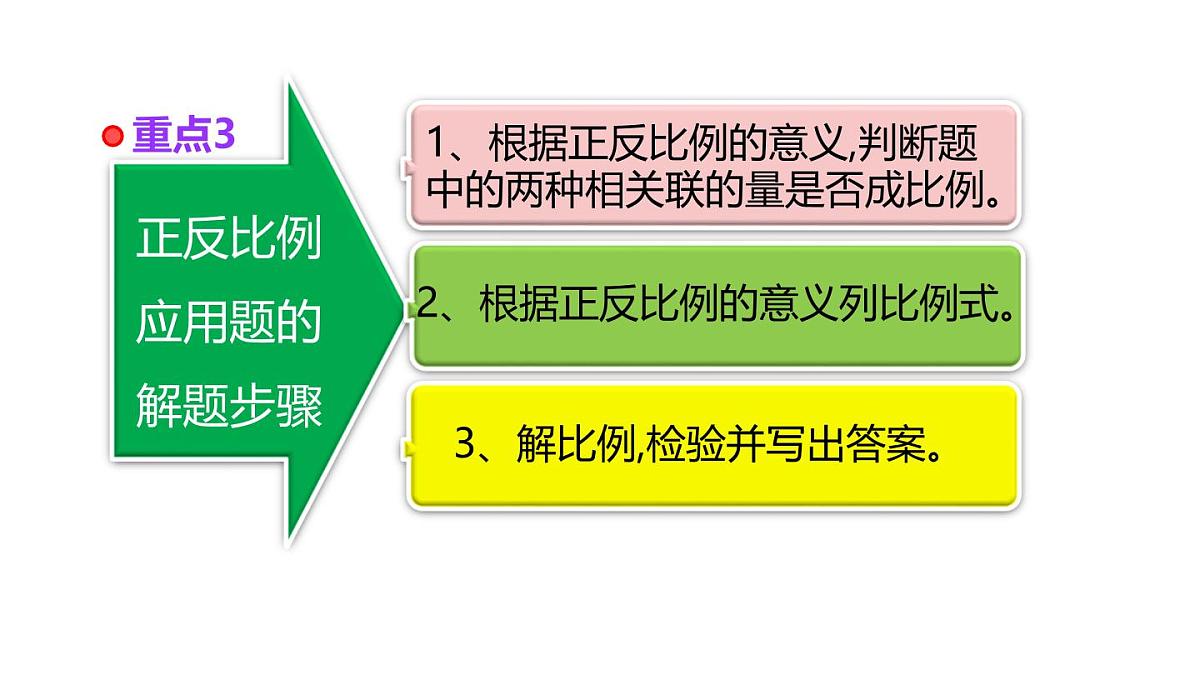 小学六年级小升初数学知识点精讲课件-（比和比例实际问题）第4页
