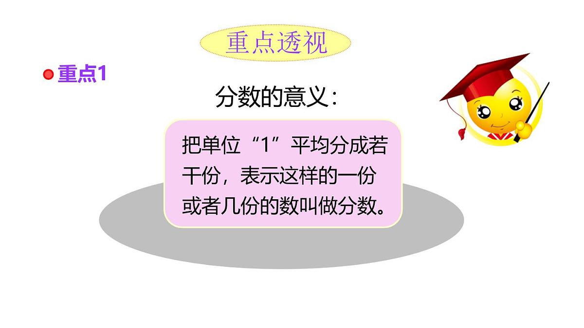 小学六年级小升初数学知识点精讲课件（分数）第2页