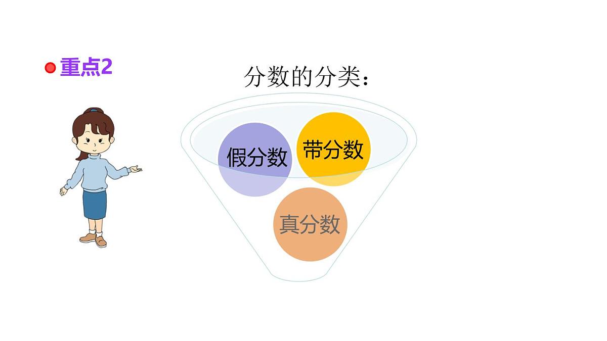 小学六年级小升初数学知识点精讲课件（分数）第4页