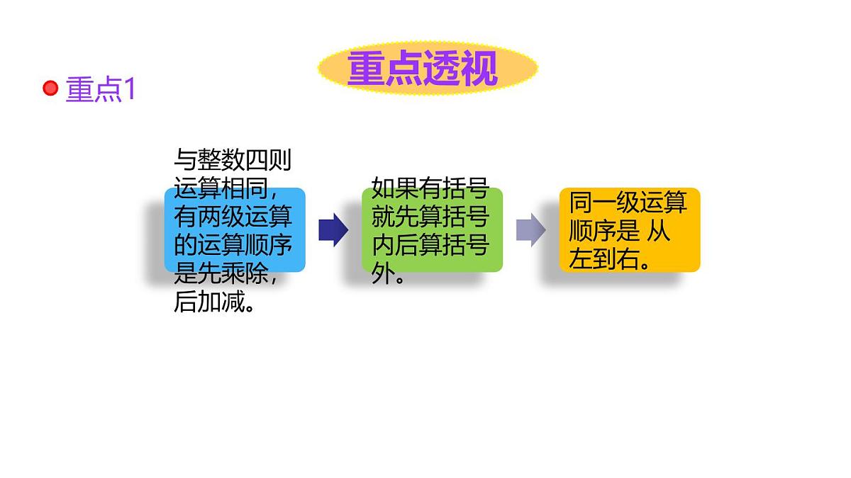 小学六年级小升初数学知识点精讲课件（分数的四则运算）第2页