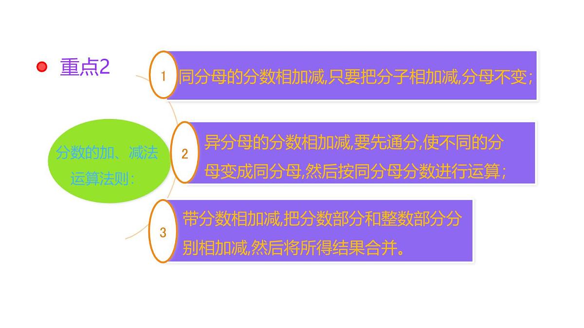 小学六年级小升初数学知识点精讲课件（分数的四则运算）第3页