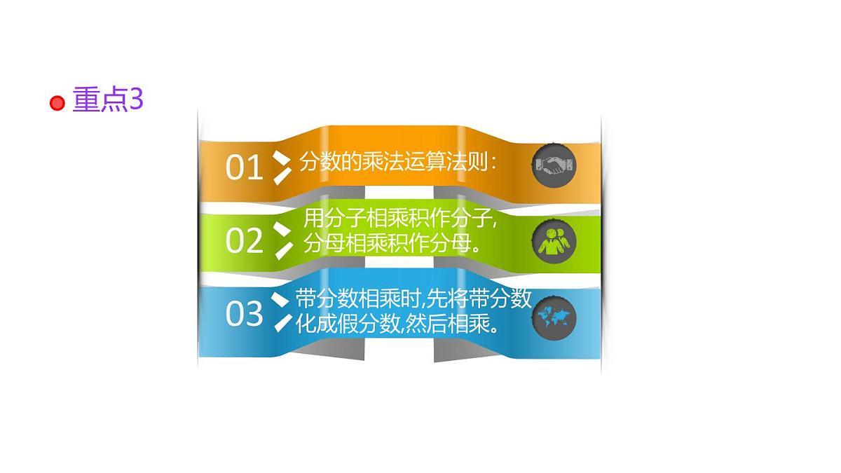 小学六年级小升初数学知识点精讲课件（分数的四则运算）第4页