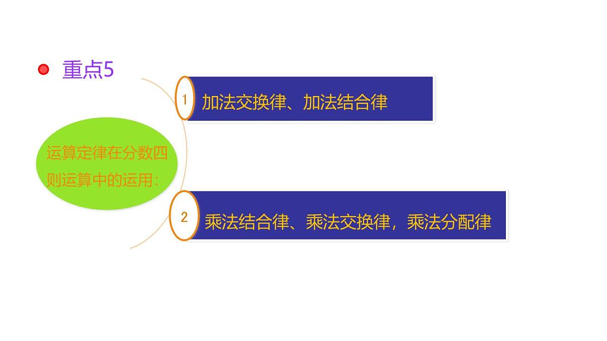小学六年级小升初数学知识点精讲课件（分数的四则运算）第6页