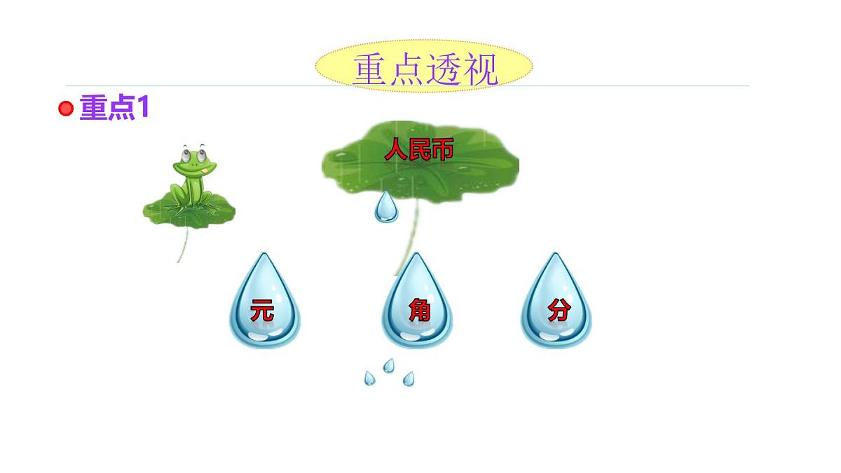小学六年级小升初数学知识点精讲课件（货币)第2页