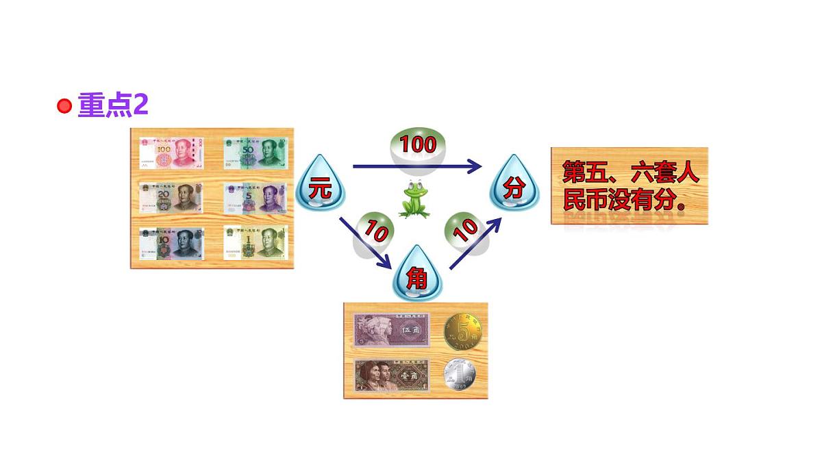 小学六年级小升初数学知识点精讲课件（货币)第4页