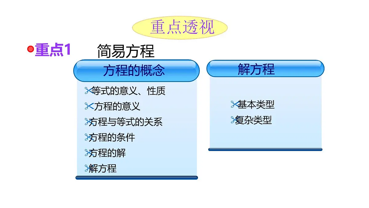 小学六年级小升初数学知识点精讲课件（简易方程）第2页