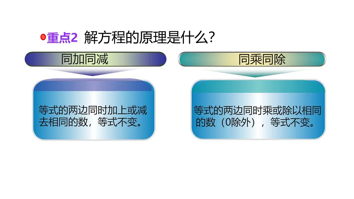 小学六年级小升初数学知识点精讲课件（简易方程）第5页
