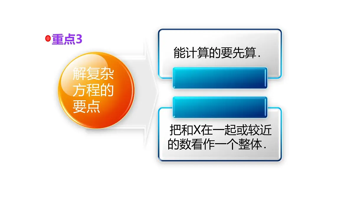 小学六年级小升初数学知识点精讲课件（简易方程）第6页