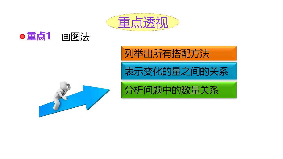 小学六年级小升初数学知识点精讲课件(解决问题的策略）第2页