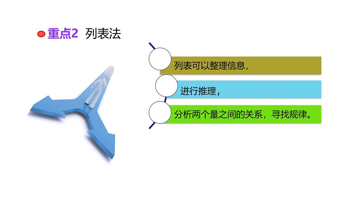 小学六年级小升初数学知识点精讲课件(解决问题的策略）第3页