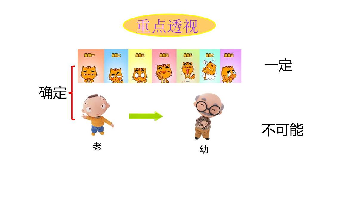 小学六年级小升初数学知识点精讲课件（可能性）第2页