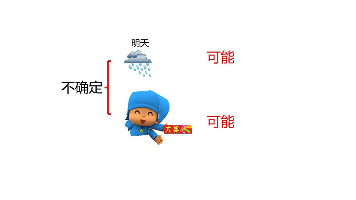 小学六年级小升初数学知识点精讲课件（可能性）第3页