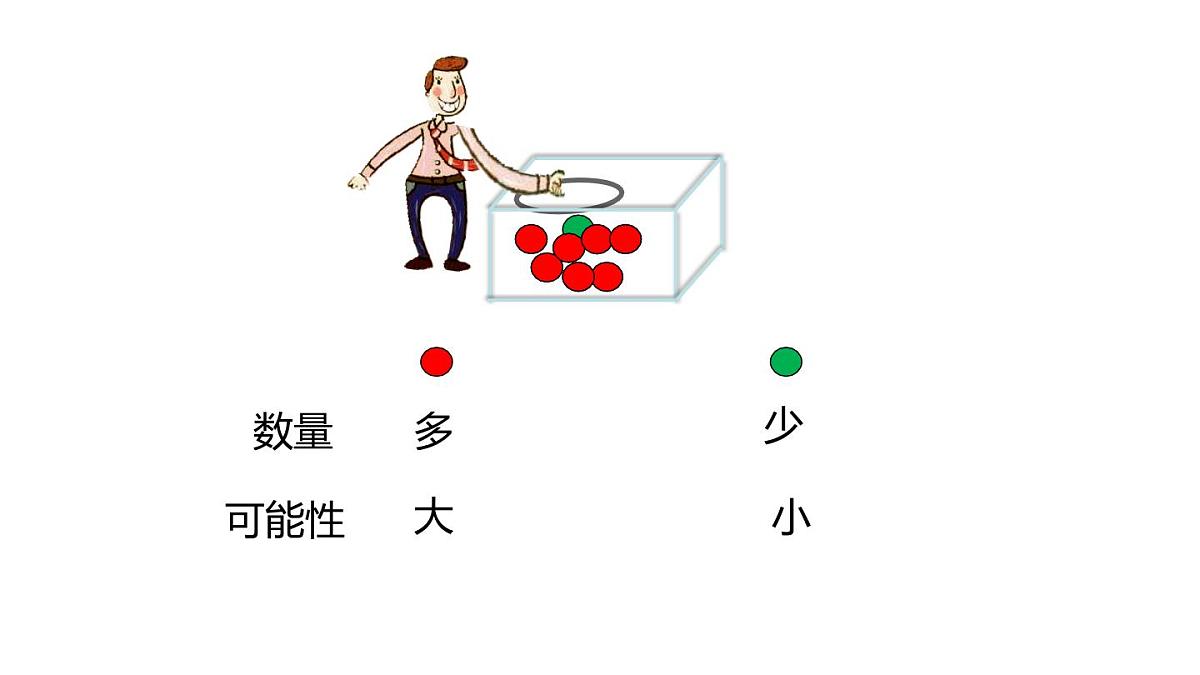 小学六年级小升初数学知识点精讲课件（可能性）第5页