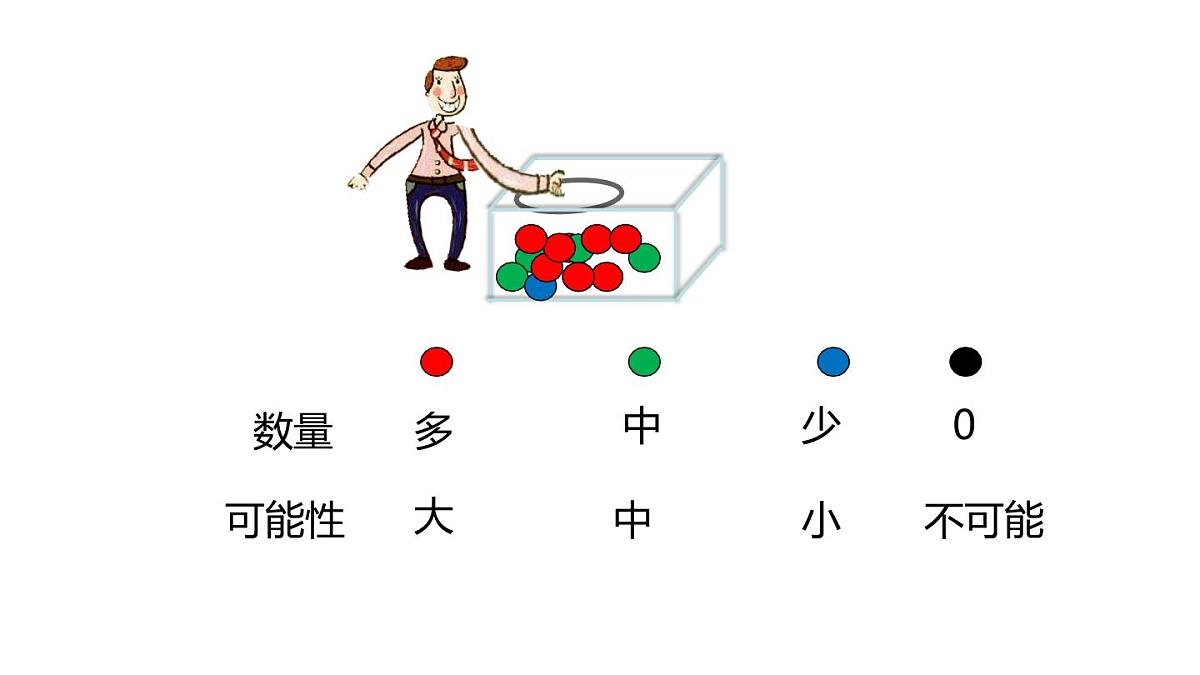小学六年级小升初数学知识点精讲课件（可能性）第6页