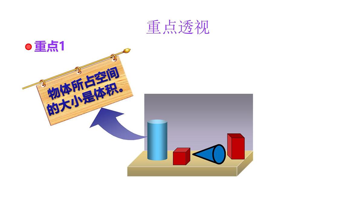 小学六年级小升初数学知识点精讲课件（立体图形的体积）第2页