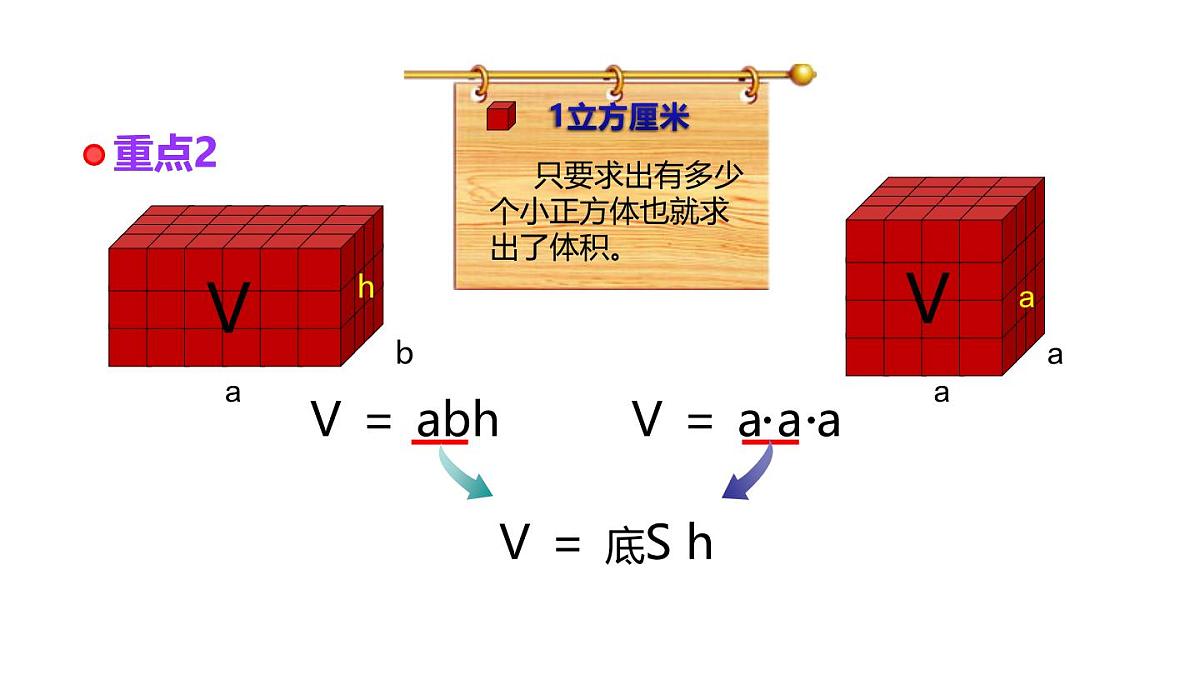 小学六年级小升初数学知识点精讲课件（立体图形的体积）第4页