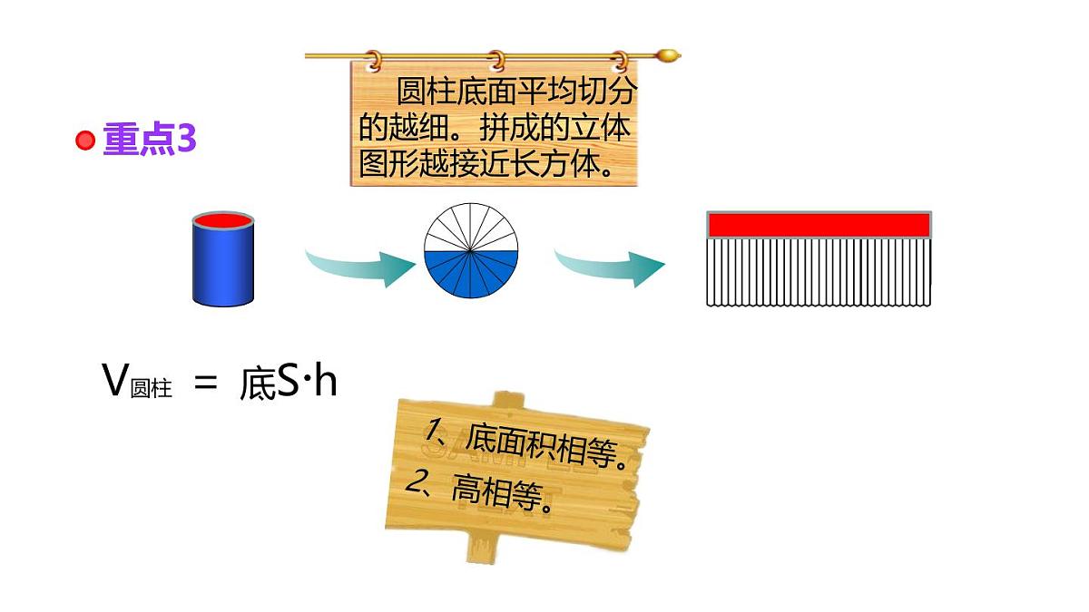 小学六年级小升初数学知识点精讲课件（立体图形的体积）第5页