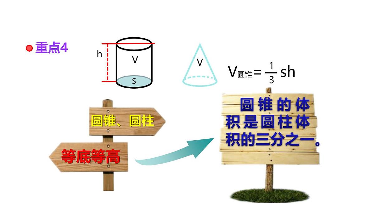 小学六年级小升初数学知识点精讲课件（立体图形的体积）第7页
