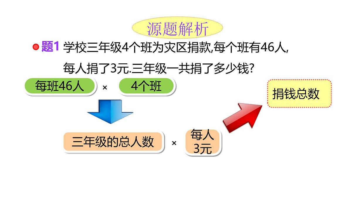 小学六年级小升初数学知识点精讲课件（连乘连除应用题）第4页