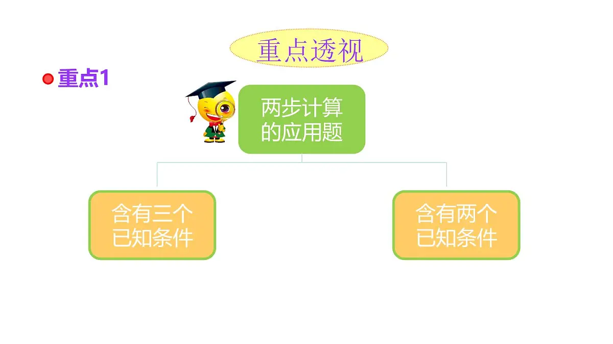 小学六年级小升初数学知识点精讲课件（两步应用题）第2页