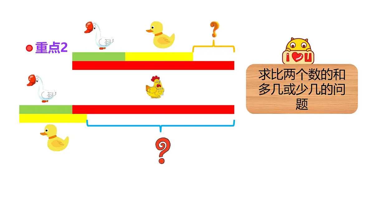 小学六年级小升初数学知识点精讲课件（两步应用题）第3页