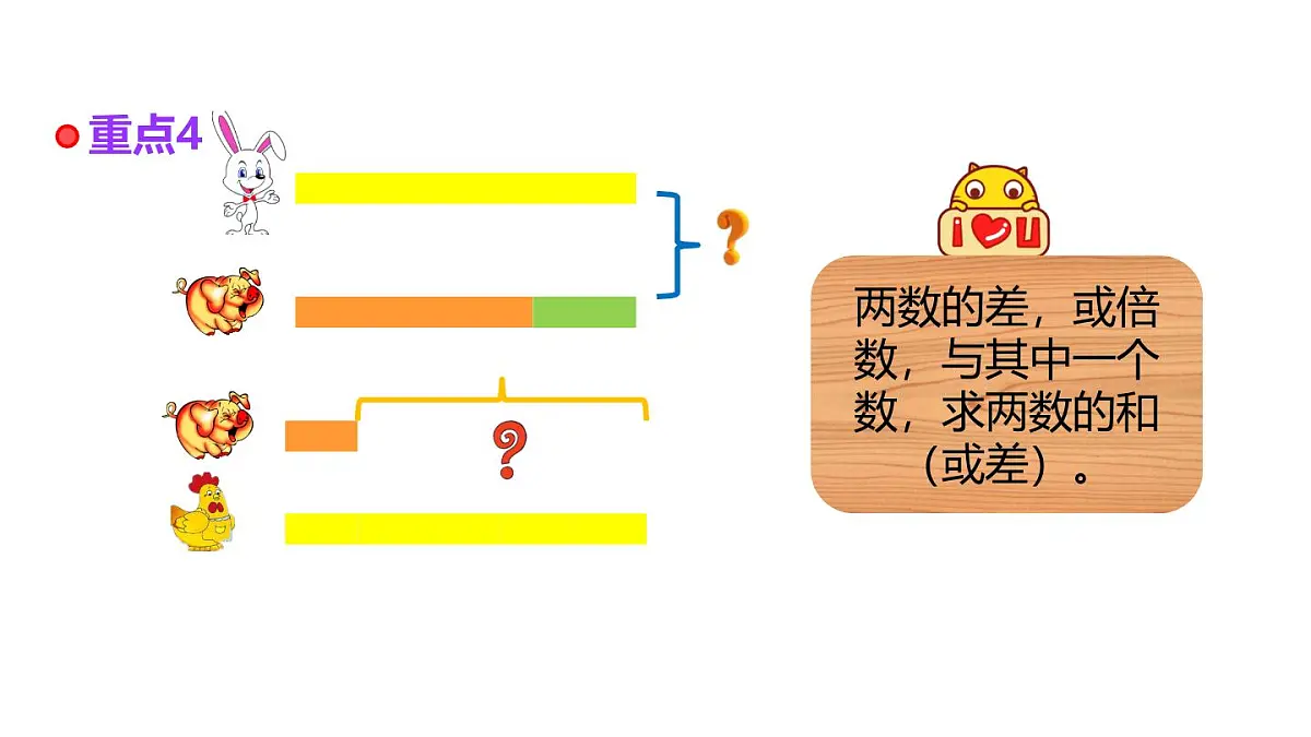小学六年级小升初数学知识点精讲课件（两步应用题）第5页