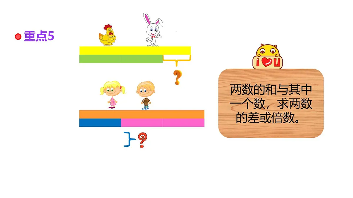 小学六年级小升初数学知识点精讲课件（两步应用题）第6页