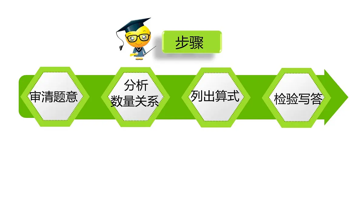 小学六年级小升初数学知识点精讲课件（两步应用题）第7页