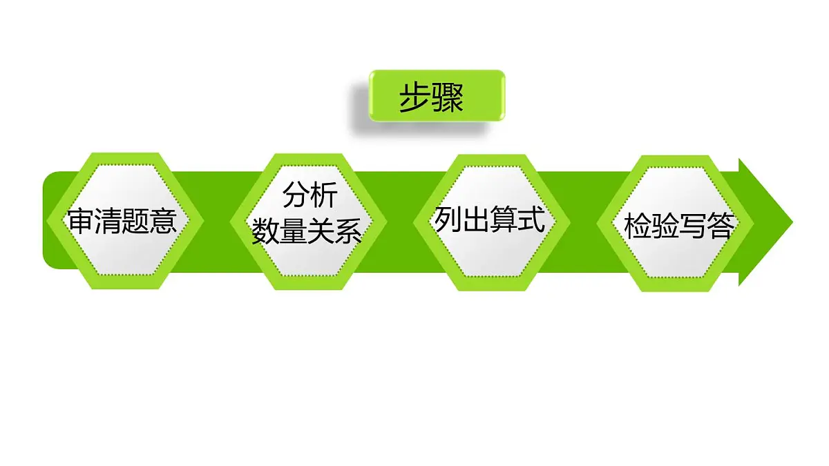 小学六年级小升初数学知识点精讲课件（三步应用题）第7页