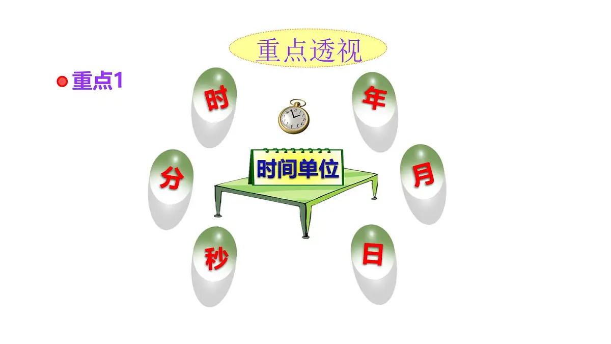 小学六年级小升初数学知识点精讲课件（时间)第2页