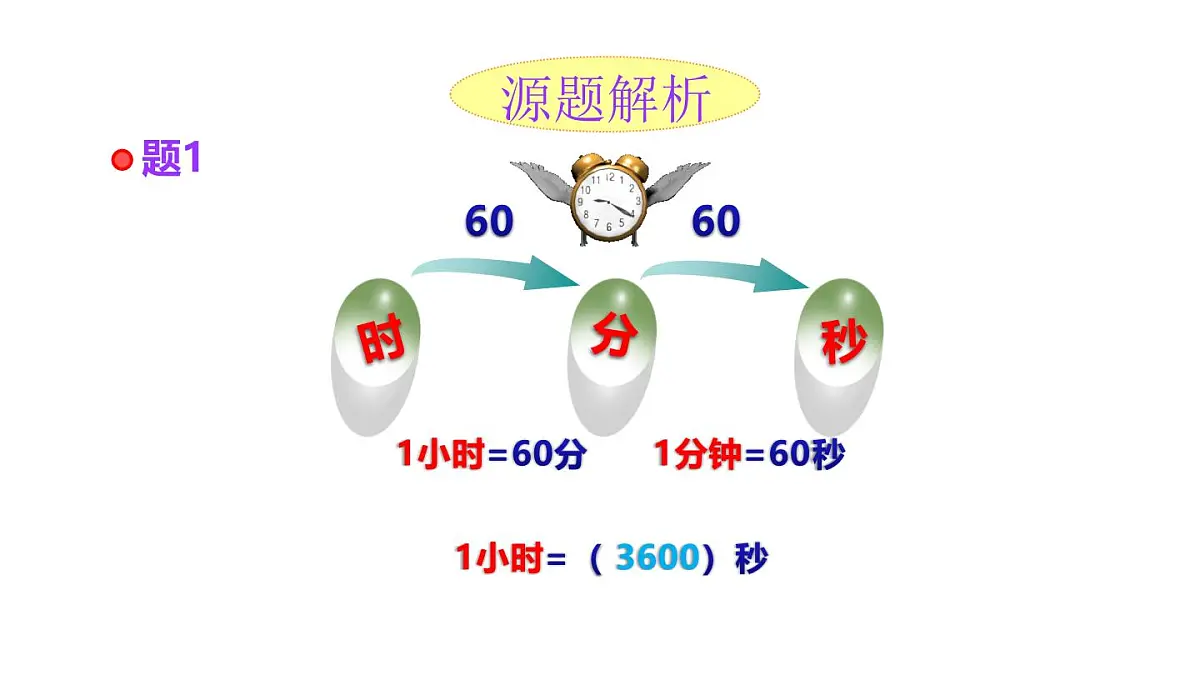 小学六年级小升初数学知识点精讲课件（时间)第4页