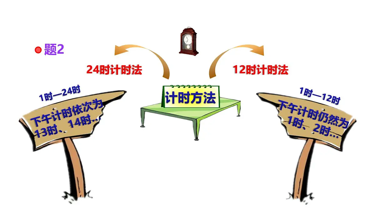 小学六年级小升初数学知识点精讲课件（时间)第5页