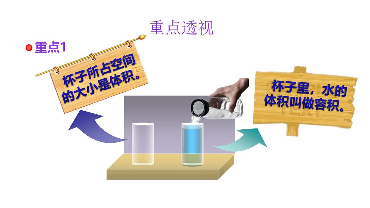 小学六年级小升初数学知识点精讲课件（体积和容积）第2页