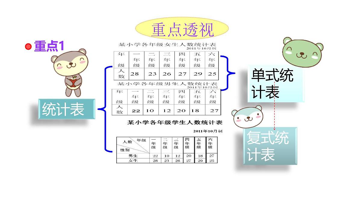 小学六年级小升初数学知识点精讲课件（统计）第2页