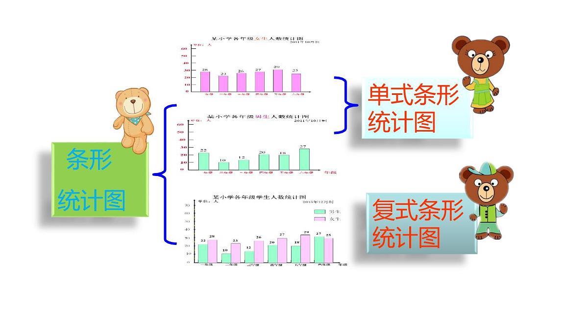 小学六年级小升初数学知识点精讲课件（统计）第3页