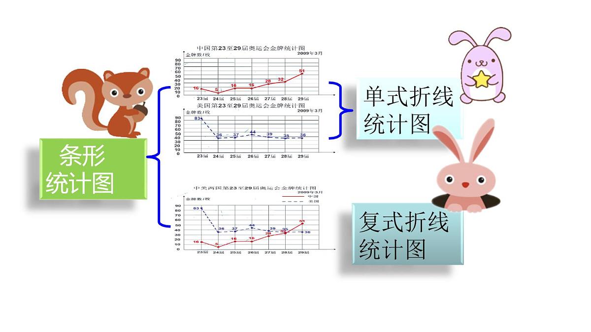 小学六年级小升初数学知识点精讲课件（统计）第4页