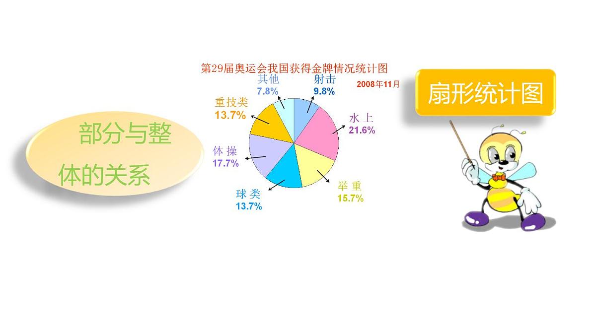 小学六年级小升初数学知识点精讲课件（统计）第5页