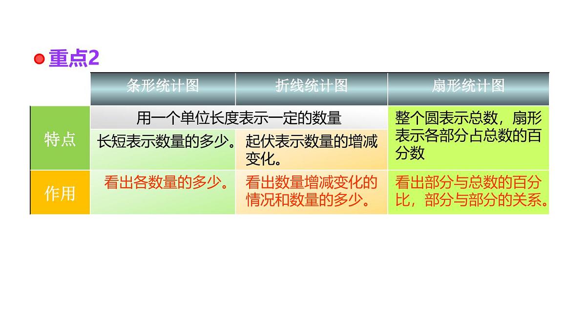 小学六年级小升初数学知识点精讲课件（统计）第6页