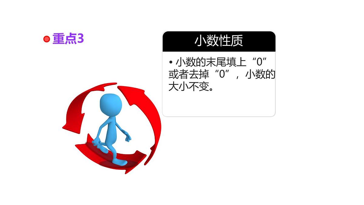 小学六年级小升初数学知识点精讲课件(小数的认识）第4页