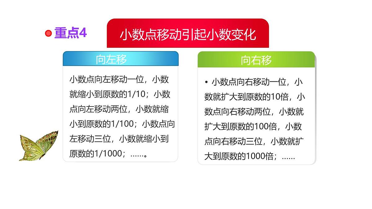 小学六年级小升初数学知识点精讲课件(小数的认识）第5页