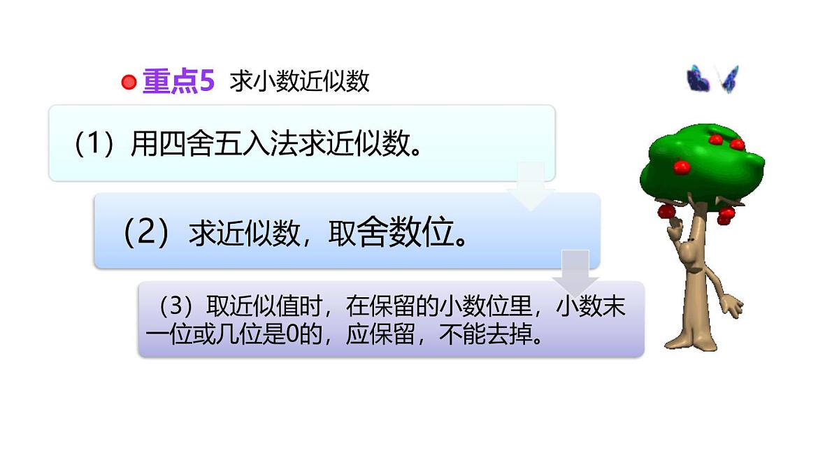小学六年级小升初数学知识点精讲课件(小数的认识）第6页