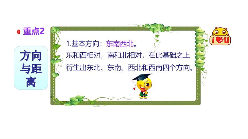 小学六年级小升初数学知识点精讲课件（图形与位置）第3页