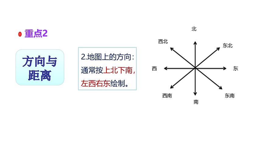 小学六年级小升初数学知识点精讲课件（图形与位置）第4页