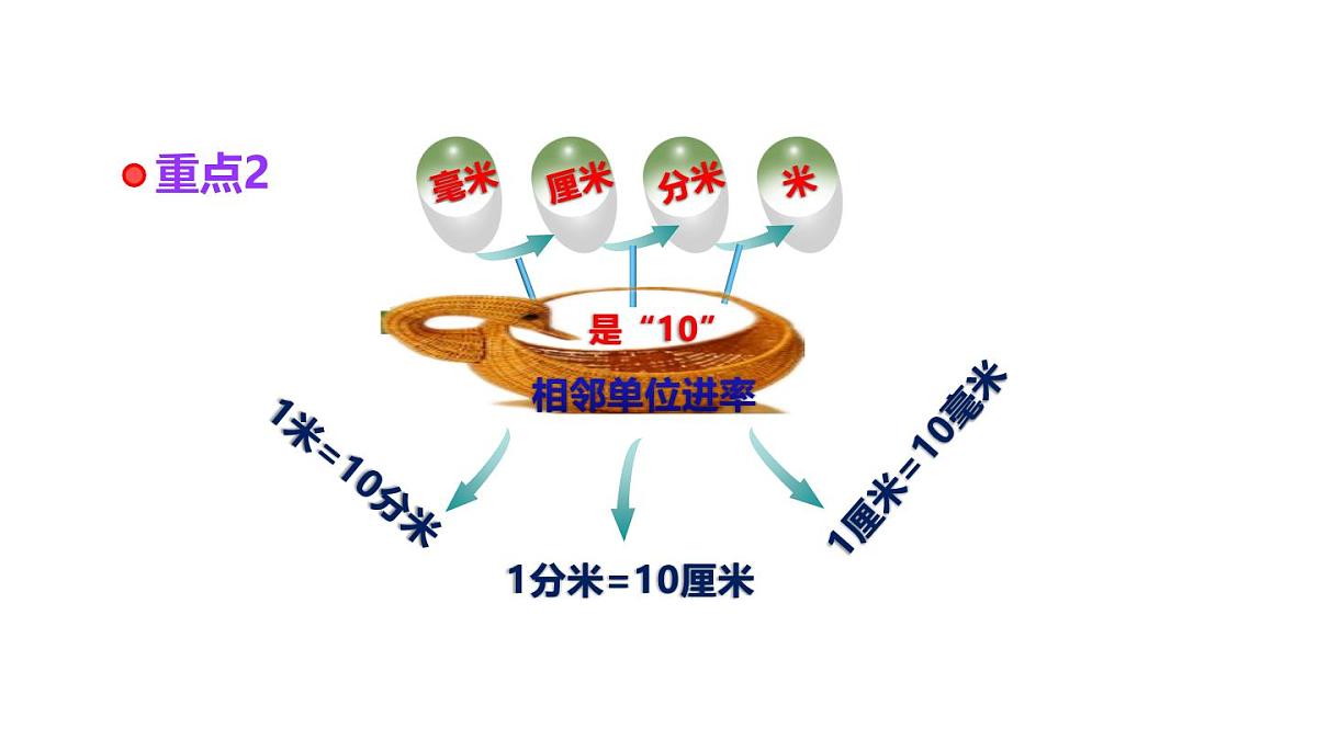 小学六年级小升初数学知识点精讲课件（长度)第4页