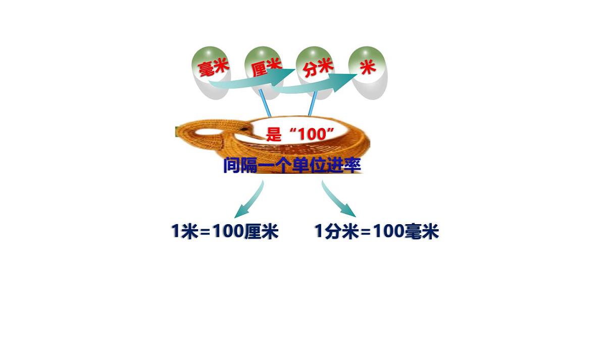 小学六年级小升初数学知识点精讲课件（长度)第5页