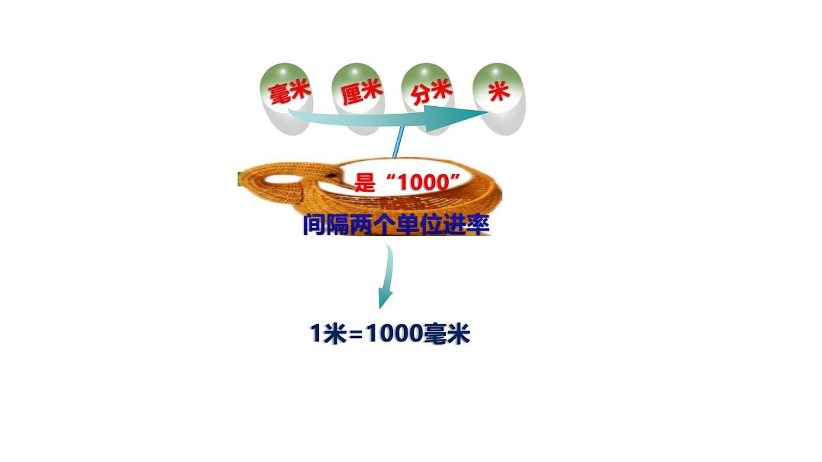 小学六年级小升初数学知识点精讲课件（长度)第6页