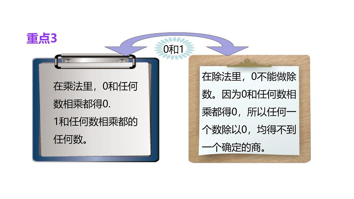 小学六年级小升初数学知识点精讲课件（整数的四则运算）第4页